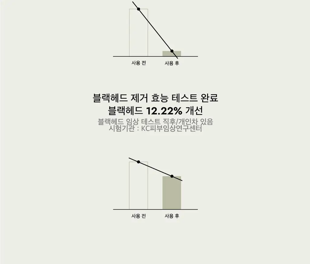 [단독기획] 라씨엘르 곡물 클렌징오일 200ml 기획 (+파우더워시 10g) 상세페이지 23